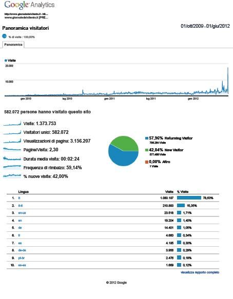 Il giornale del Cilento sfonda il tetto di 17mila visitatori in un solo giorno. Migliaia di volte grazie