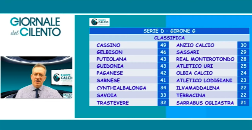 Il nostro calcio – di Remo Fedullo | Puntata di martedì 18 febbraio 2025